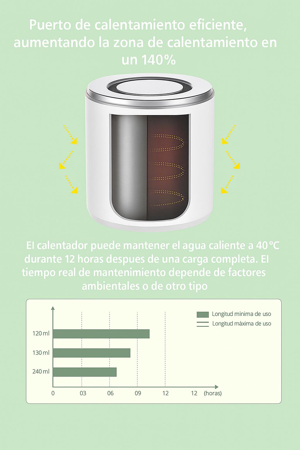Termo-Biberón Portátil (USB, recargable, 4400 mAh)
