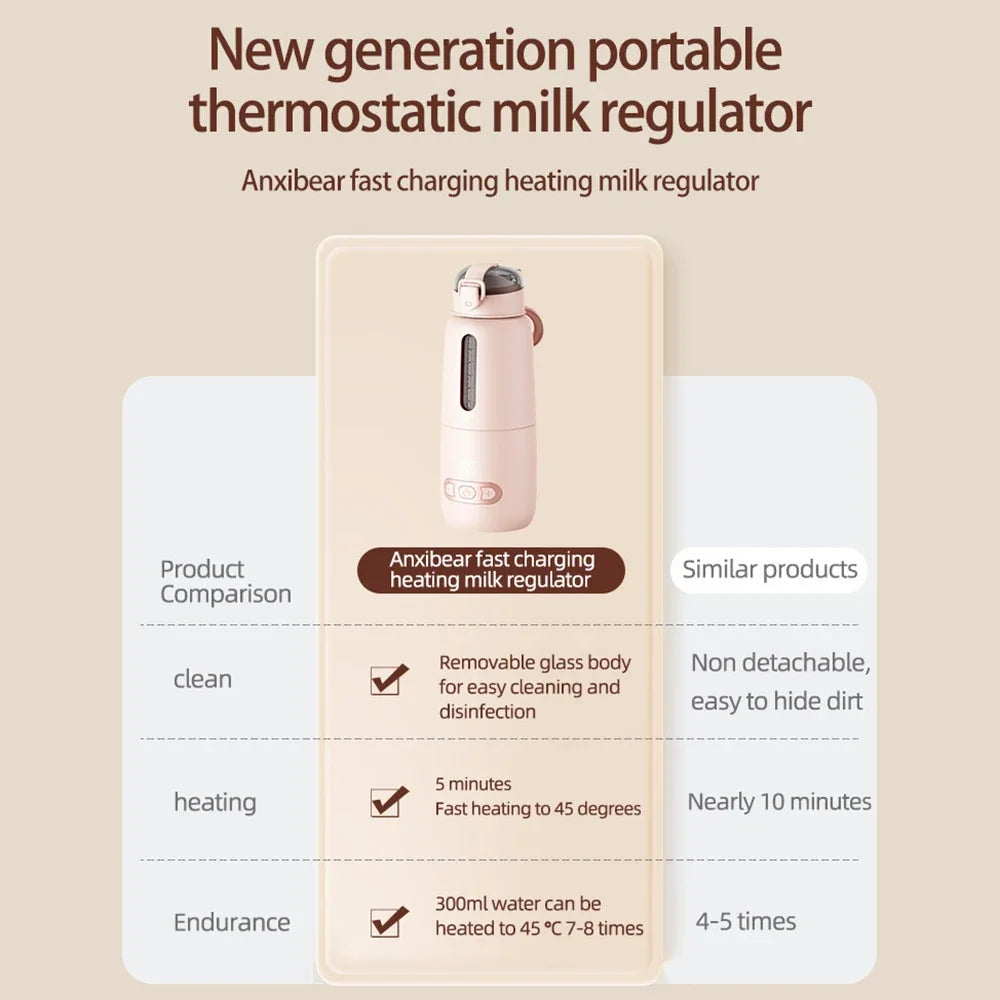 Calentador portátil USB de agua/leche para bebé – 300 ml