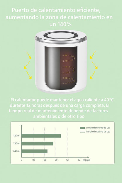 Termo-Biberón Portátil (USB, recargable, 4400 mAh)
